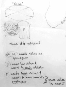 Definition of Patches