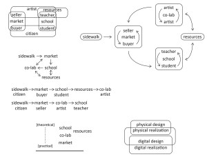 achrati diagrams