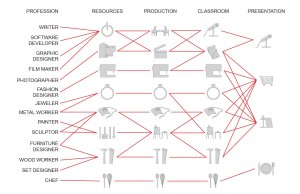 achrati program diagram