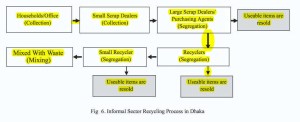 RP on E-Waste Recycling in bangladesh.pdf