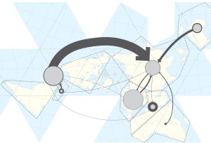 global supply chain