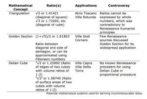 27 Mathematical Ratios